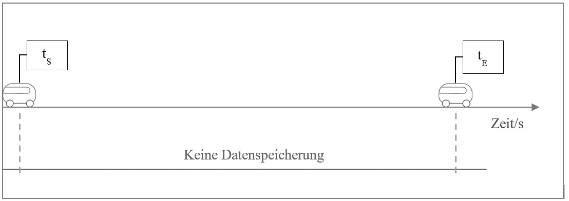 Abbildung aus der Gesetzesquelle
