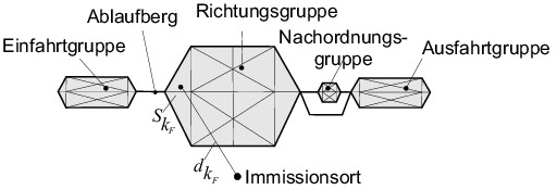 Abbildung aus der Gesetzesquelle