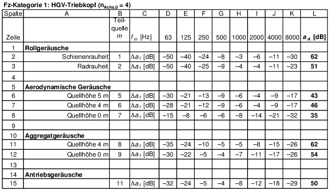 Abbildung aus der Gesetzesquelle