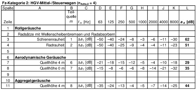 Abbildung aus der Gesetzesquelle
