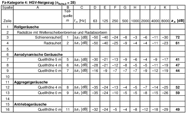 Abbildung aus der Gesetzesquelle