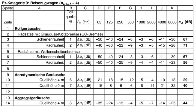 Abbildung aus der Gesetzesquelle