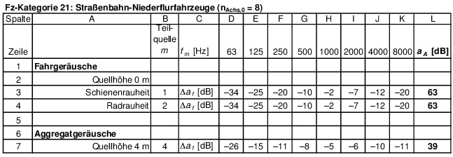 Abbildung aus der Gesetzesquelle