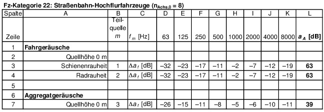Abbildung aus der Gesetzesquelle