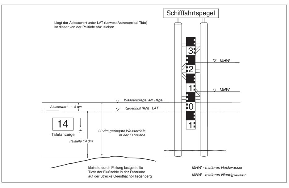 Abbildung aus der Gesetzesquelle