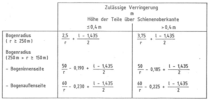 Abbildung aus der Gesetzesquelle