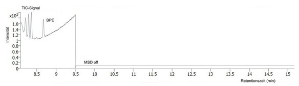 Die Abbildung vier in Anhang eins zeigt ein Total-Ionen-Chromatogramm des MSD.