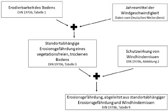 Abbildung aus der Gesetzesquelle