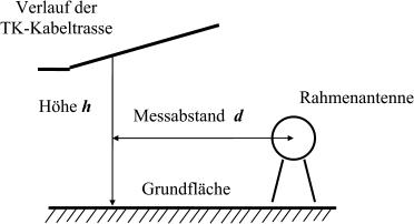Abbildung aus der Gesetzesquelle