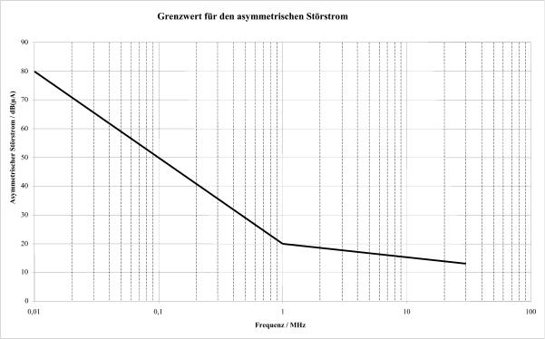 Abbildung aus der Gesetzesquelle