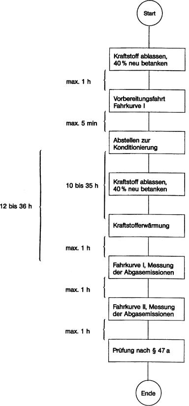 Abbildung aus der Gesetzesquelle