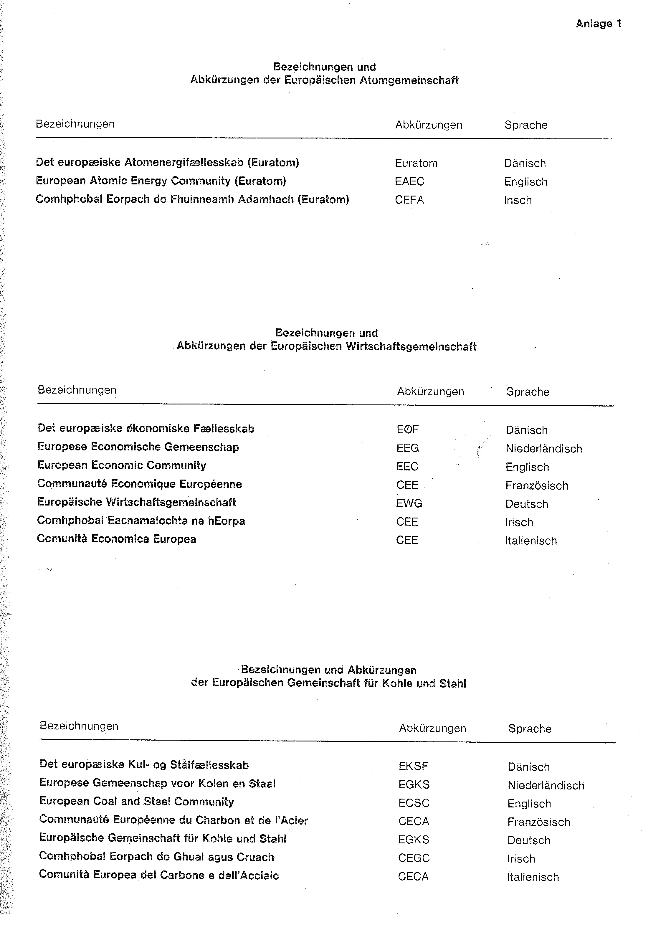 Abbildung aus der Gesetzesquelle